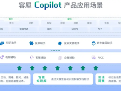 容聯云宣布大模型應用升級，發布容犀智