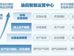 塔里木油田：“5G+數智建設”護航業務